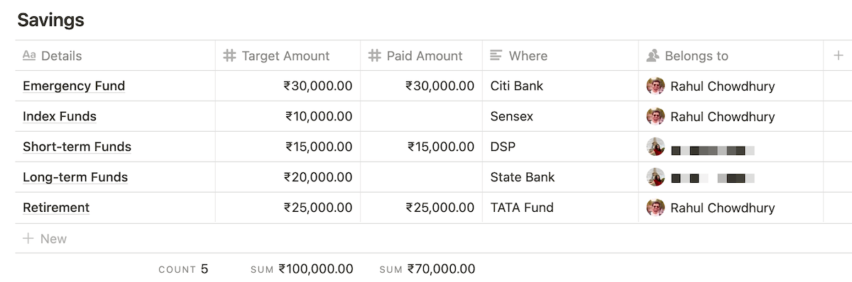 A simplified savings plan for the next month.