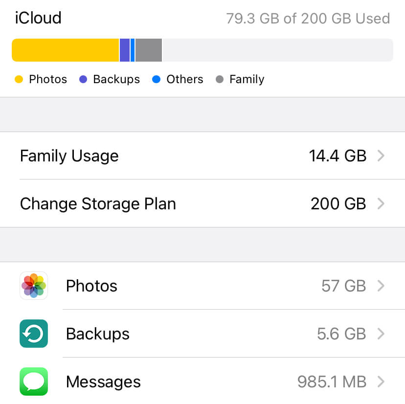 A snapshot of my iCloud storage.