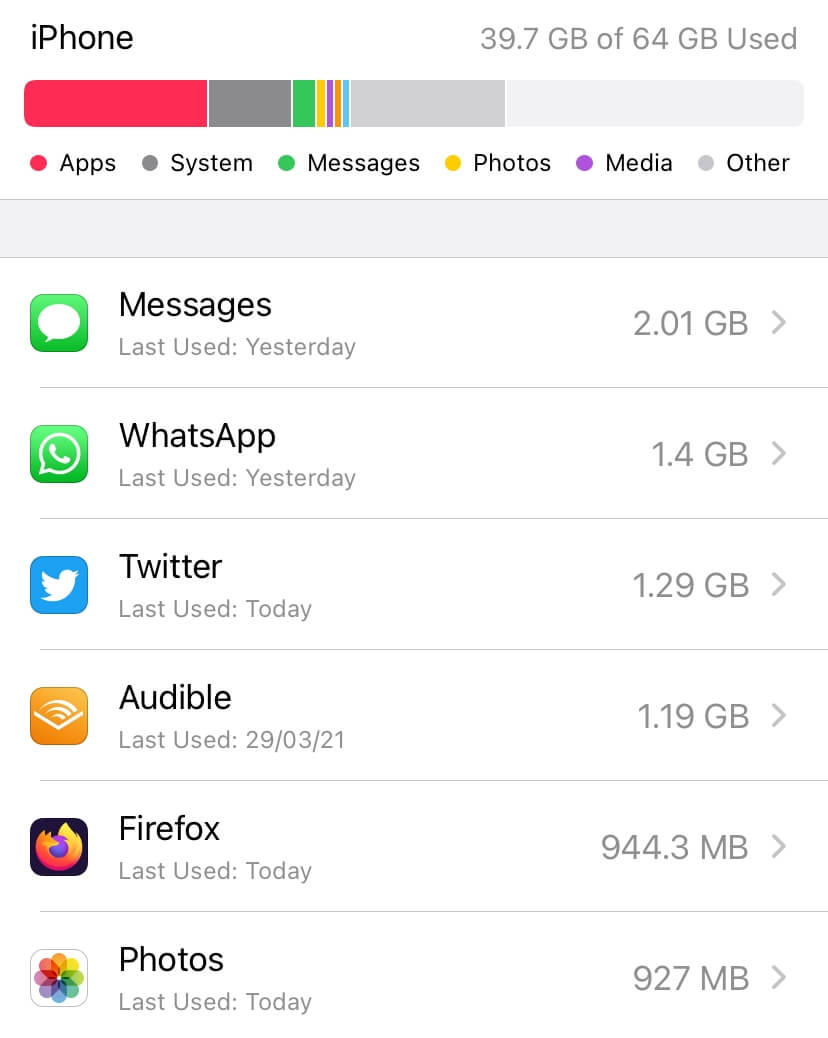 64 gb in iphone