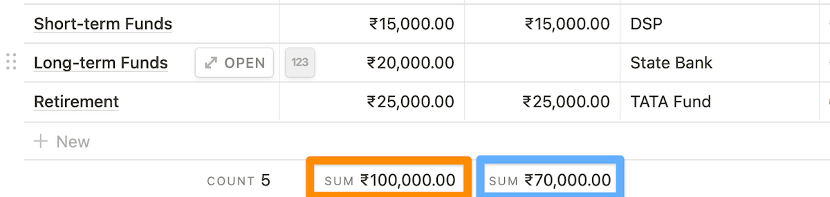 Identifying the gap between actual savings and target amount.